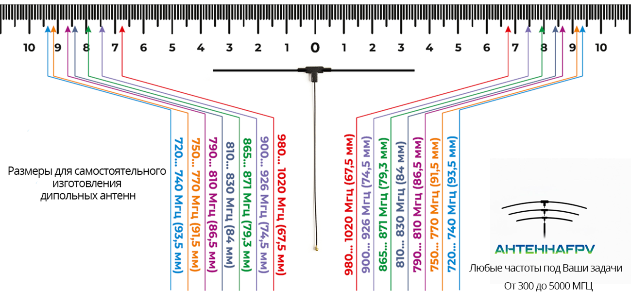 трафарет для самостоятельного изготовления антенн диполь